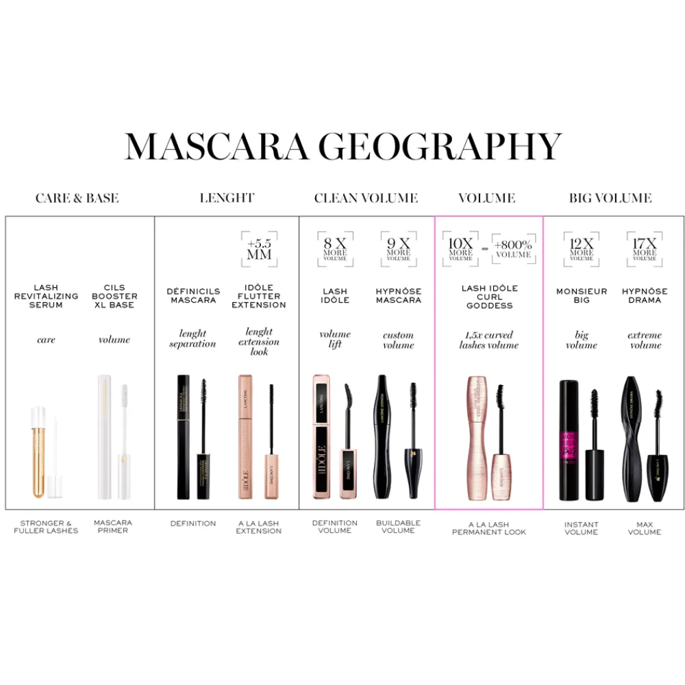 Hypnôse Mascara, Øjne