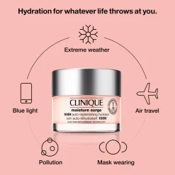 Clinique Moisture Surge 100H Auto-Replenishing Moisturizing Face Cream, 125 ml- Ansigtspleje