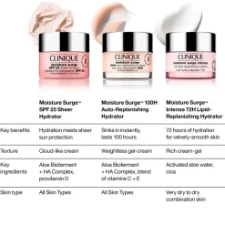 Clinique Moisture Surge SPF 25 Dagcreme, 50 ml- Ansigtspleje