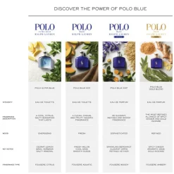 Ralph Lauren Polo Blue Eau De Toilette, 40 ml- Eau De Toilette|Eau De Toilette
